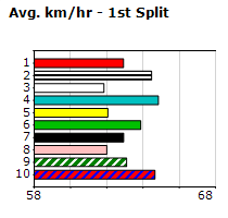 Speedmap image