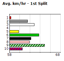 Speedmap image