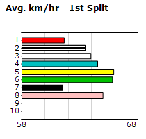 Speedmap image