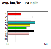 Speedmap image