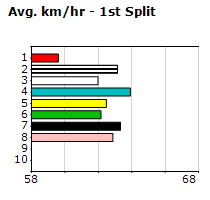 Speedmap image