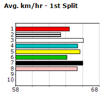 Speedmap image