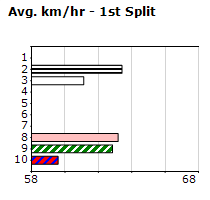 Speedmap image