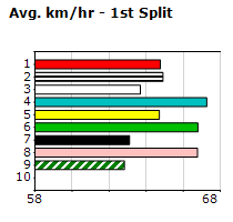 Speedmap image