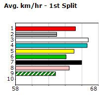 Speedmap image