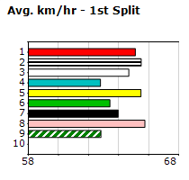 Speedmap image