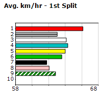 Speedmap image