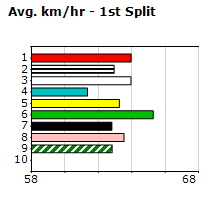 Speedmap image