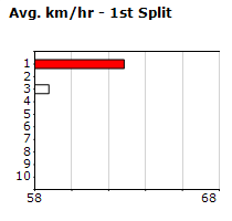 Speedmap image