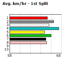 Speedmap image