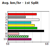 Speedmap image