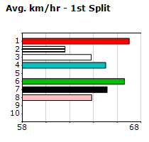 Speedmap image