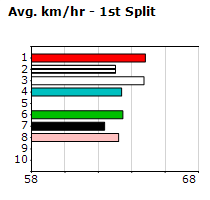 Speedmap image