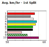 Speedmap image