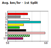 Speedmap image