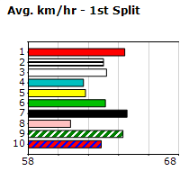 Speedmap image