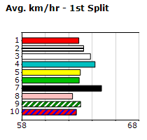 Speedmap image