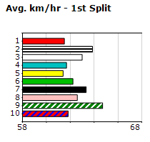 Speedmap image