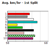 Speedmap image