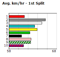 Speedmap image