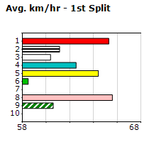 Speedmap image