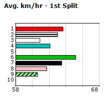 Speedmap image