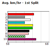 Speedmap image