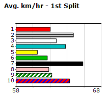 Speedmap image