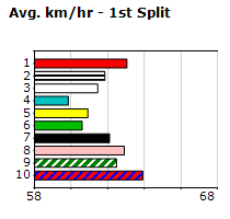 Speedmap image