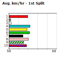 Speedmap image