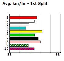 Speedmap image