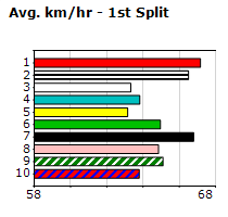 Speedmap image