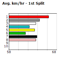 Speedmap image