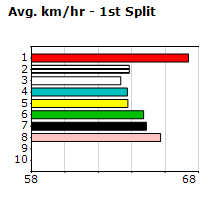 Speedmap image