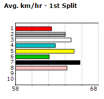 Speedmap image