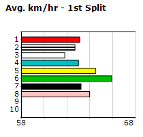 Speedmap image