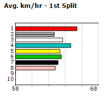 Speedmap image