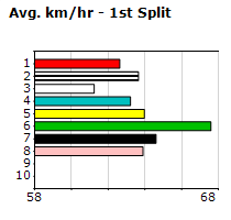 Speedmap image