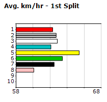 Speedmap image