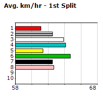 Speedmap image