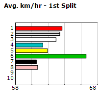 Speedmap image