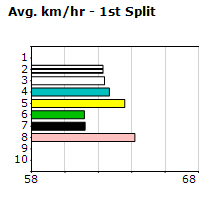 Speedmap image