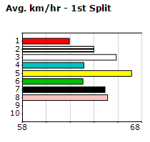 Speedmap image