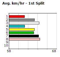 Speedmap image