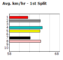 Speedmap image