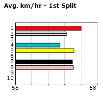 Speedmap image