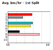 Speedmap image