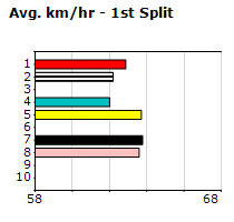 Speedmap image