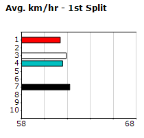 Speedmap image