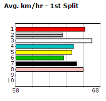 Speedmap image